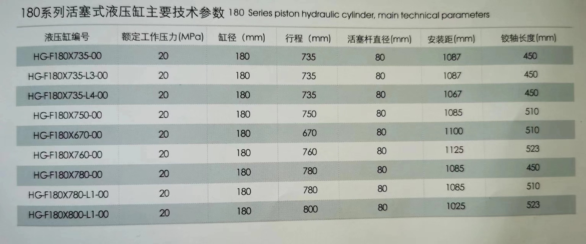 中頂臥式油缸型號(hào)大全